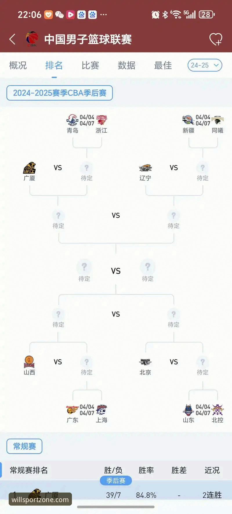 威廉希尔APP安卓下载iOS版 CBA季后赛山西横扫青岛晋级八强:3个关键转折点回顾,威廉希尔体育带你重温赛场风云