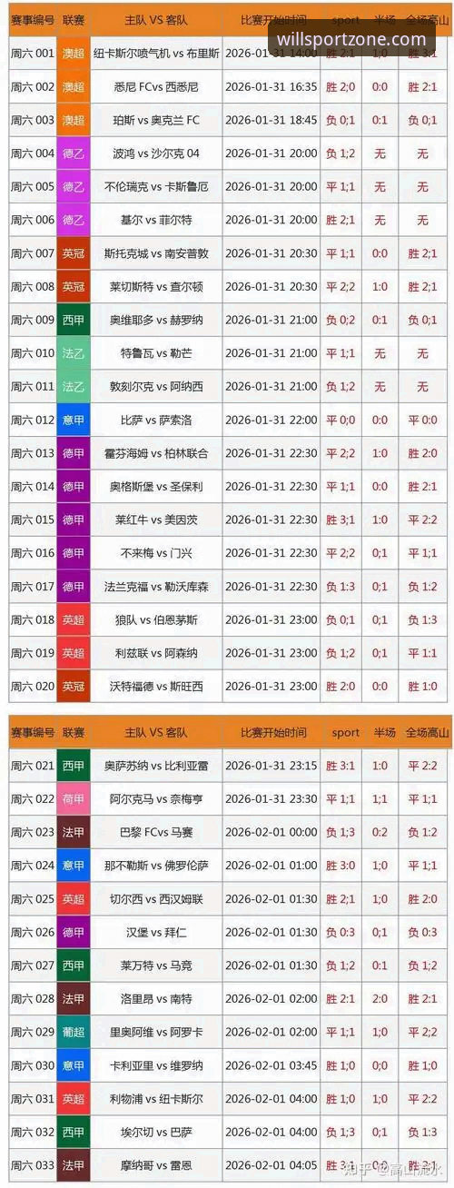 William Hill怎么样 传统投注vs.智能数据:William Hill怎么样颠覆你的体育娱乐体验?